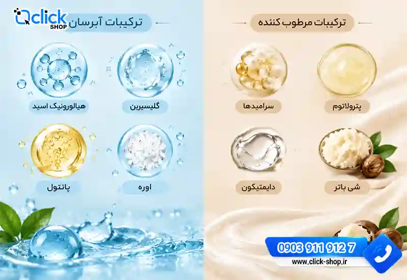 ترکیبات آبرسان و مرطوب کننده