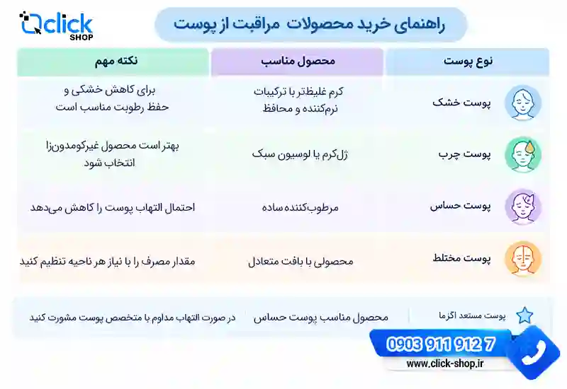 خرید محصولات مراقبت از پوست