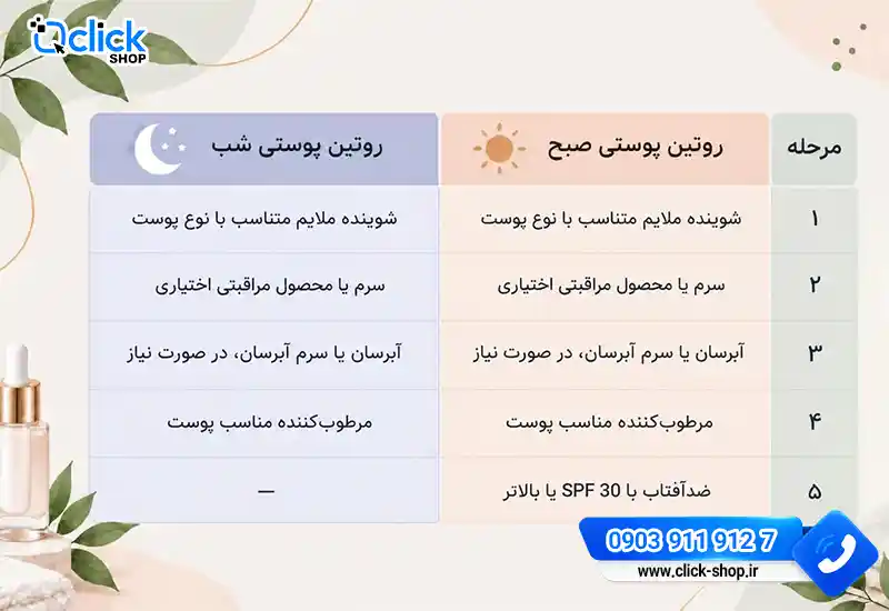 روتین پوستی روز و شب
